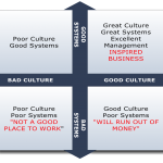 systems&culture